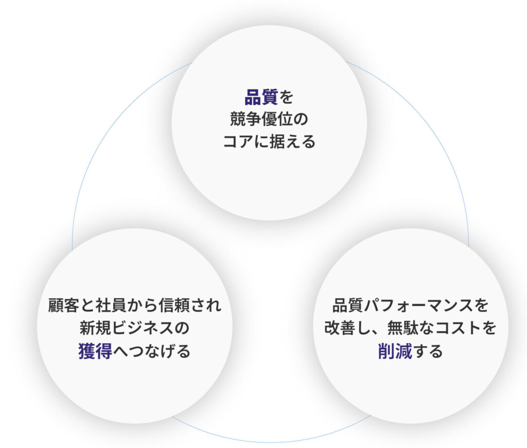 Guardnovateの総合支援型コンサルティングサービス